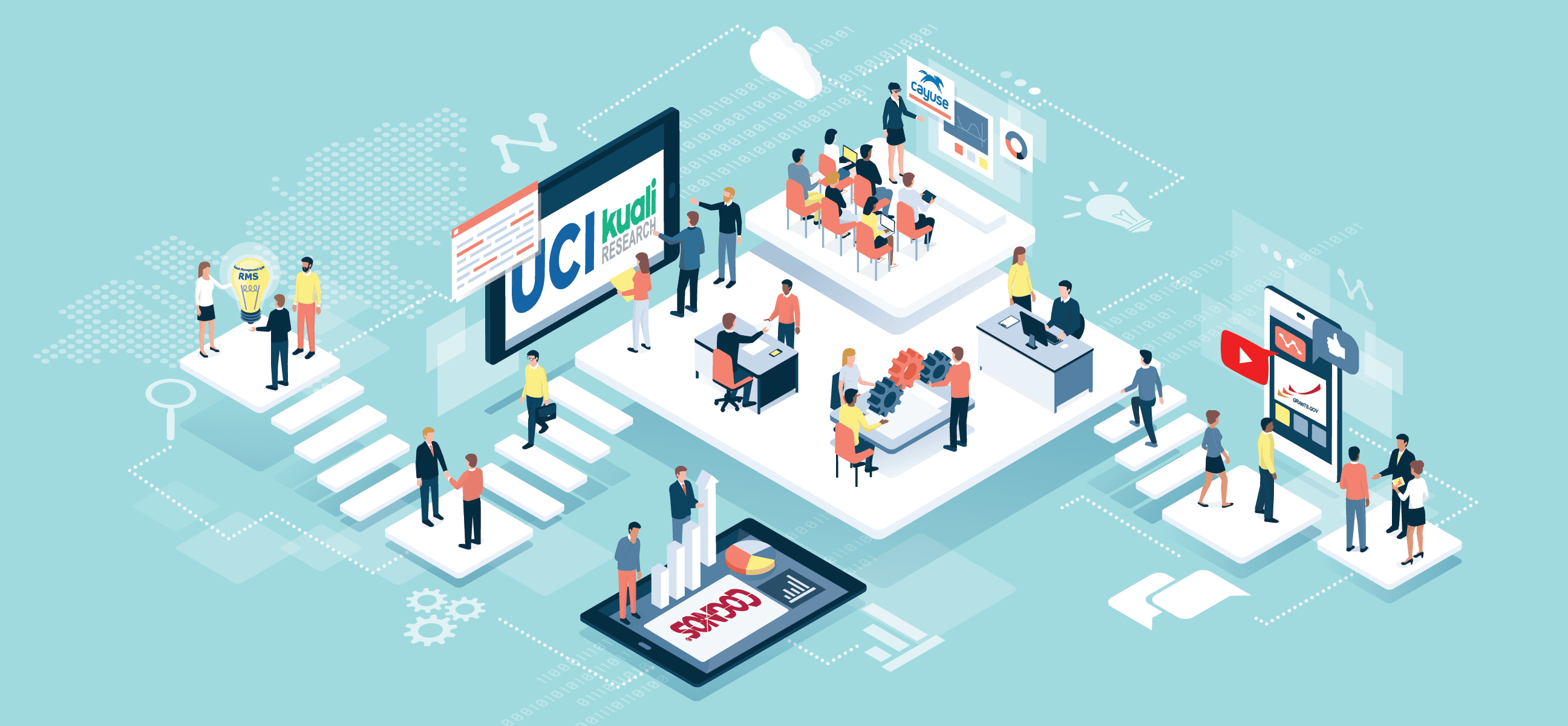 Access Management